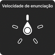 Controlo do rotor com o disco virado para a definição “Velocidade de enunciação”.