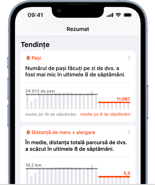 Datele tendințelor din ecranul Rezumat, cu grafice pentru Pași și Distanță de mers + alergare.