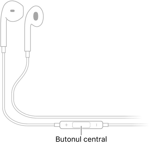 Apple EarPods; butonul central este amplasat pe cablul care duce la casca pentru urechea dreaptă.