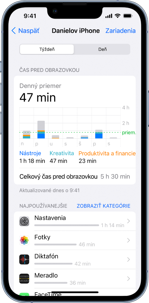 Týždenné hlásenie Času pred obrazovkou s celkovým časom stráveným používaním apiek a rozdelením času podľa kategórií a podľa apiek.