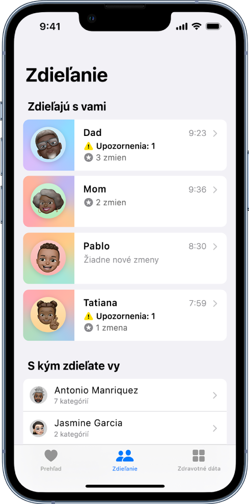 Obrazovka Zdieľanie v apke Zdravie. Uprostred obrazovky sa hore zobrazuje zoznam kontaktov „Zdieľajú s vami“ s informáciami ako Upozornenie, Zmeny a Žiadne nové zmeny. Nižšie sa nachádza zoznam kontaktov „S kým zdieľate vy“. Pod každým kontaktom je počet tém, ktoré sa zdieľajú s daným kontaktom. Pozdĺž dolného okraja obrazovky sa zľava doprava zobrazujú tieto tlačidlá: Prehľad, Zdieľanie a Zdravotné dáta. Je vybratá možnosť Zdieľanie.