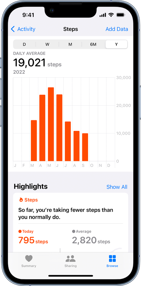 Zaslon Steps, ki prikazuje dnevno povprečje za več mesecev.