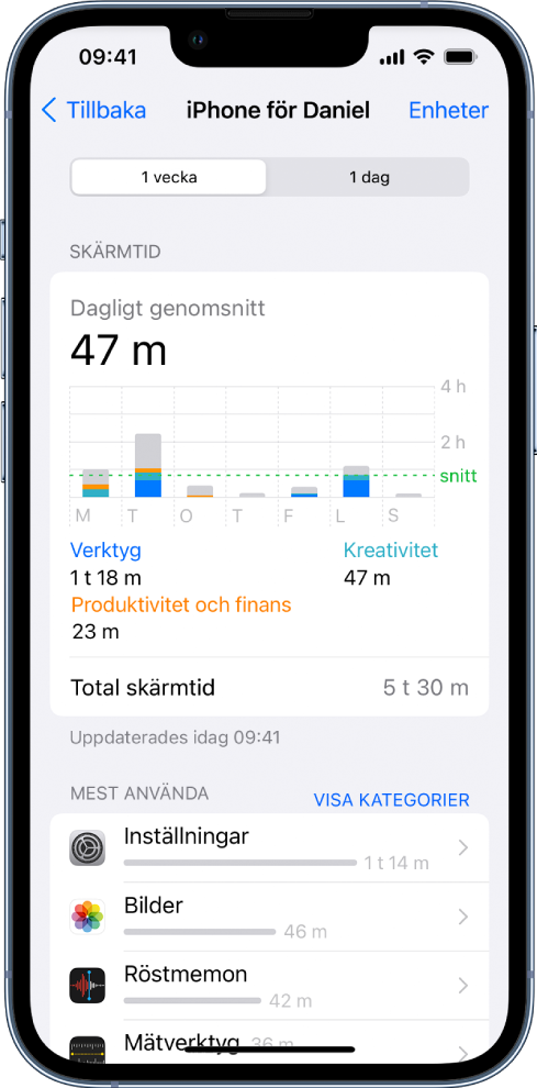 En veckorapport från Skärmtid som visar hur mycket tid du totalt ägnar åt appar sorterat efter app och kategori.