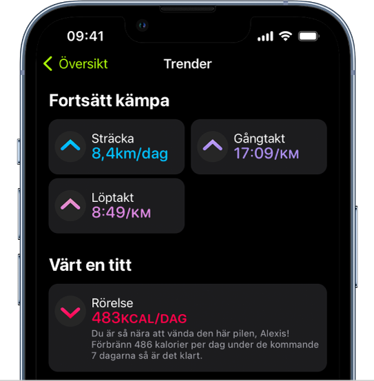 Trendskärmen i Fitness med mätvärden för distans, gångtakt, löptakt och förbrända aktiva kalorier.