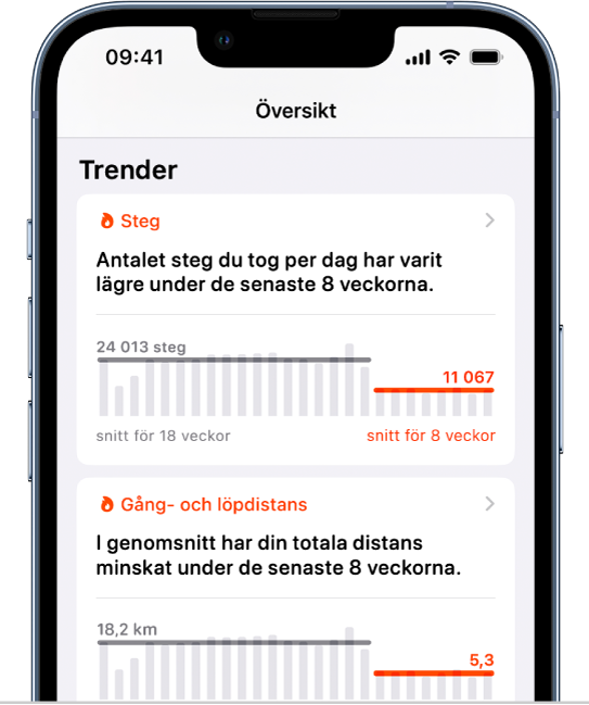 Trenddata på skärmen Översikt med grafer för steg och gång samt löpdistans.