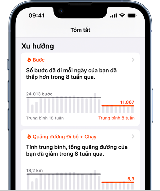 Dữ liệu Xu hướng trên màn hình Tóm tắt với các đồ thị cho Bước và Quãng đường đi bộ + chạy.