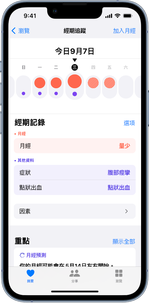 「經期追蹤」畫面，在畫面最上方顯示一週的時間列。時間列上的前 3 日被標記純紅色圓圈，且所有日子都標記紫色圓點。時間列下方是加入經期、症狀等相關資料的選項。