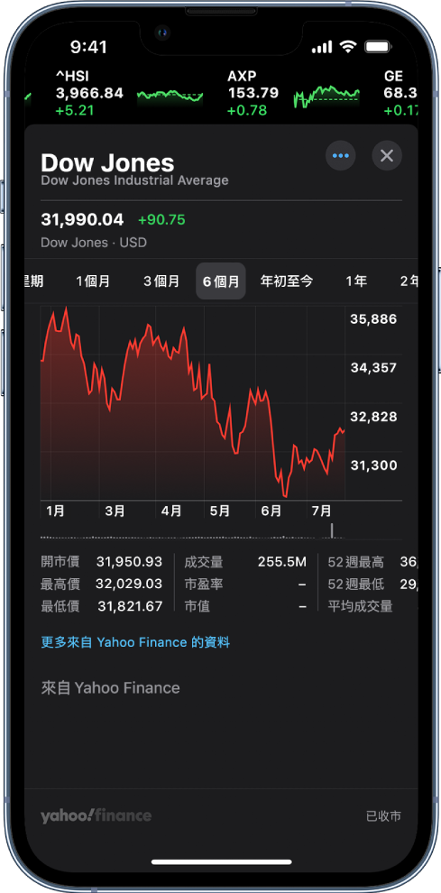 在螢幕中間，有一個顯示股票在一日內的表現之圖表。在該圖表上方的按鈕可用來顯示股票在以下時間內的表現：一日、一星期、一個月、三個月、六個月、一年、兩年或五年。圖表下方為股票的詳細資料，例如開市價、最高價、最低價和市值。螢幕底部是來自 Apple News 的報道。