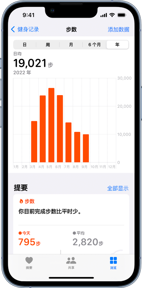 “步数”屏幕显示多个月的日均步数。
