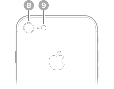 iPhone 8 后视图。后置摄像头和闪光灯位于左上方。