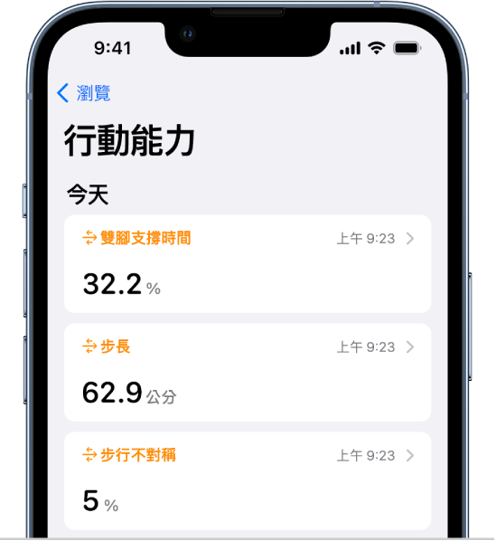 「行動能力」畫面，其中包含有關雙腳支撐時間、步長和步行不對稱的資料。