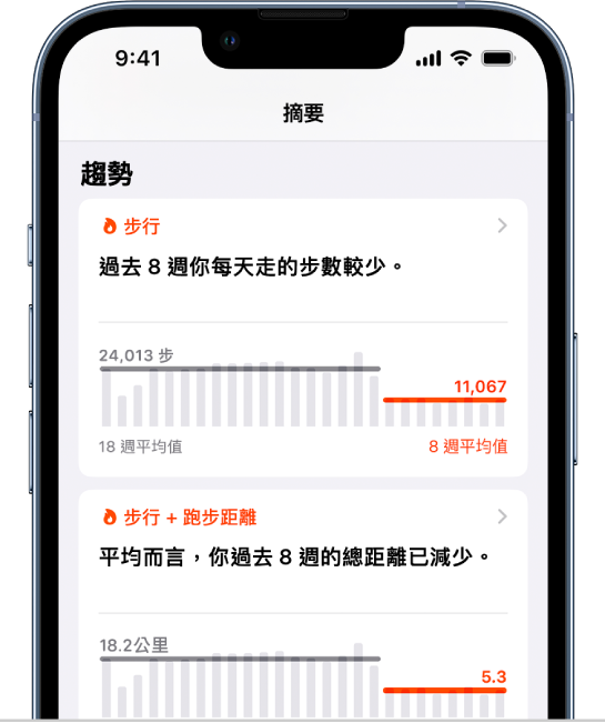 「摘要」畫面上的趨勢資料以及「步數」和「步行」加上「跑步距離」的圖表。