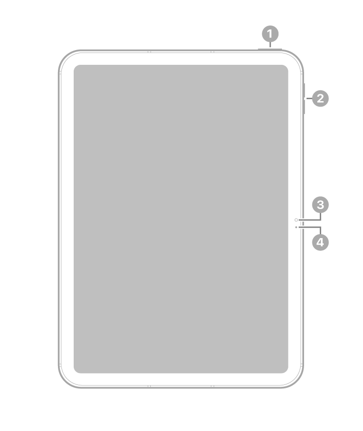 Pohled na přední stranu iPadu s popisky u horního tlačítka se snímačem Touch ID vpravo nahoře. Na pravé straně se nacházejí tlačítka hlasitosti, přední fotoaparát a mikrofon.