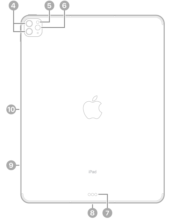 Pohled na zadní stranu iPadu Pro s popisky u zadních fotoaparátů a blesku vlevo nahoře, u Smart Connectoru a konektoru Thunderbolt / USB 4 uprostřed dolní strany, u zásuvky pro SIM (u modelů Wi‑Fi + Cellular) vlevo dole a u magnetického konektoru pro Apple Pencil na levé straně