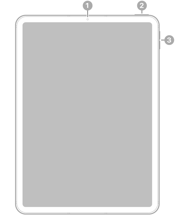 Die Vorderansicht des iPad Air mit Hinweisen auf die Frontkamera oben in der Mitte, die obere Taste und Touch ID oben rechts und die Lautstärketasten an der rechten Seite.