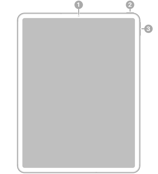 Die Vorderansicht des iPad Pro mit Hinweisen auf die Frontkamera oben in der Mitte, die obere Taste oben rechts und die Lautstärketasten an der rechten Seite.