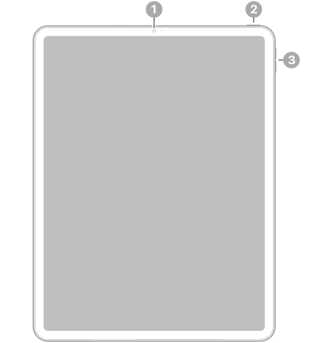 The front view of iPad Pro with callouts to the front camera at the top center, the top button at the top right, and the volume buttons on the right.