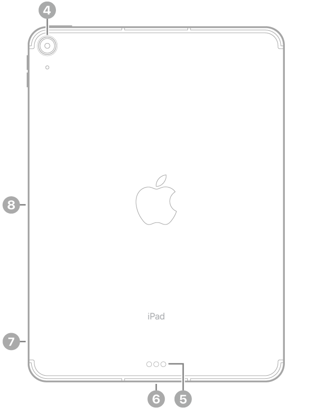 The back view of iPad Air with callouts to the rear camera at the top left, the Smart Connector and USB-C connector at the bottom center, the SIM tray (Wi-Fi + Cellular) at the bottom left, and the magnetic connector for Apple Pencil on the left.