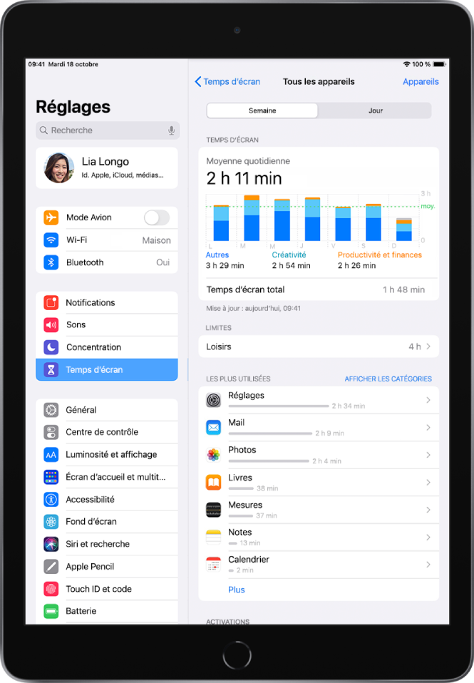 Un rapport hebdomadaire de « Temps d’écran » affichant la durée totale consacrée aux apps, la durée par catégorie et la durée par app.