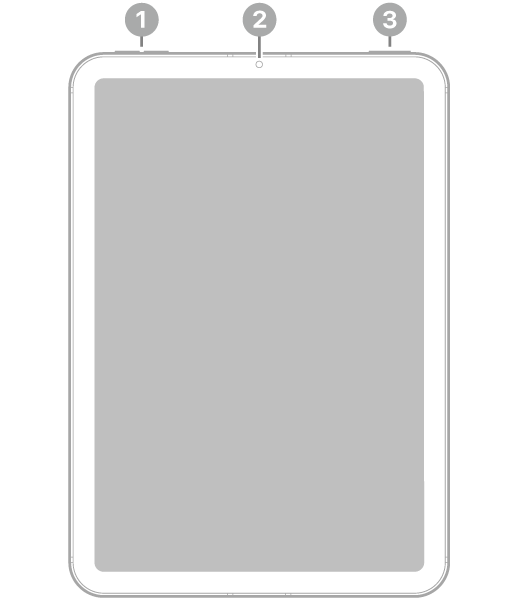 La vue de face de l’iPad mini, avec des légendes liées aux boutons de volume en haut à gauche, à l’appareil photo avant en haut au centre, ainsi qu’au bouton supérieur et à Touch ID en haut à droite.