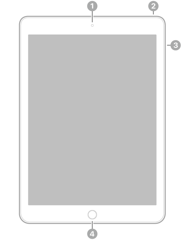 La vue de face de l’iPad Pro, avec des légendes liées à l’appareil photo avant en haut au centre, au bouton supérieur en haut à droite, aux boutons de volume à droite et au bouton principal/capteur Touch ID en bas au centre.