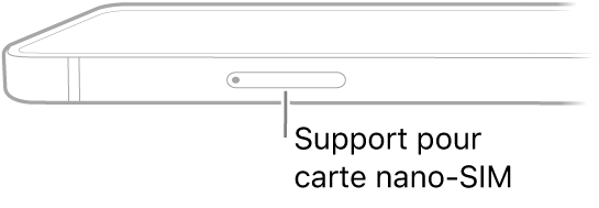 La vue latérale de l’iPad, avec une légende liée au support pour carte nano-SIM.