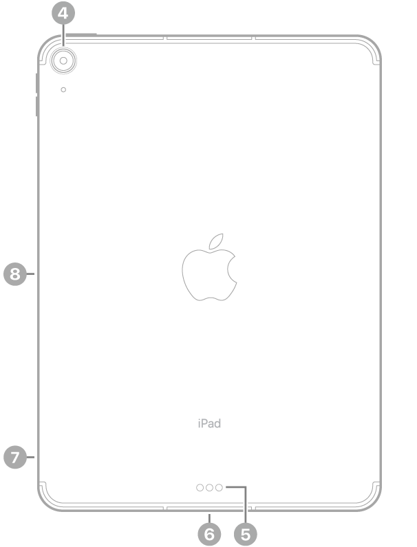 Az iPad Air hátulnézete, amelyen a feliratok a bal felső részen lévő hátsó kamerára, az eszköz aljának közepén lévő Smart Connectorra és USB-C-csatlakozóra, a bal alsó részen lévő SIM-tálcára (Wi-Fi + Cellular), valamint az Apple Pencil bal oldalon lévő mágneses csatlakozójára mutatnak.