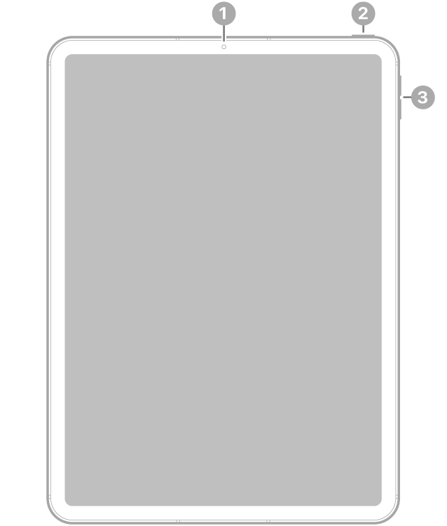 Az iPad Pro elölnézete, amelyen a feliratok a készülék tetejének közepén lévő elülső kamerára, a jobb felső részen lévő felső gombra és a jobb oldalon lévő hangerőgombokra mutatnak.