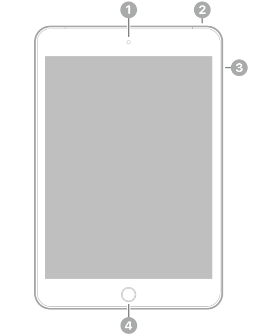 iPad miniの前面。上部中央の前面カメラ、上部右側のトップボタン、右側の音量ボタン、下部中央のホームボタン/Touch IDが示されています。