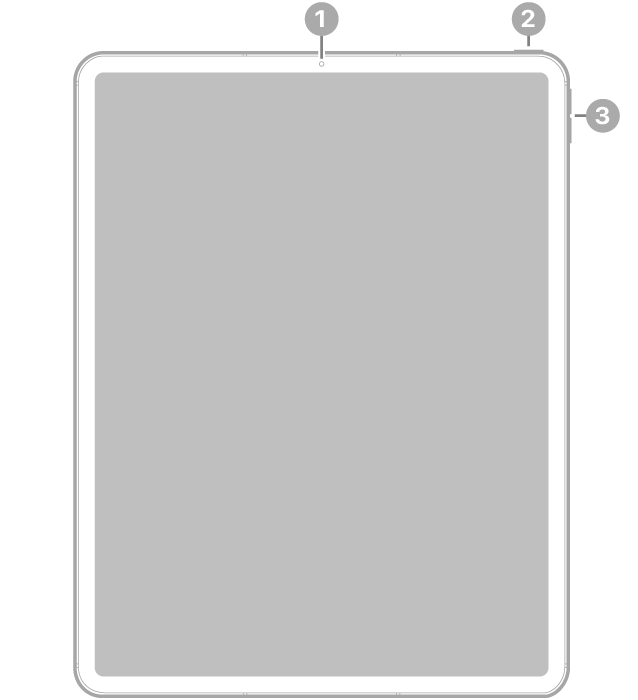 „iPad Pro“ vaizdas iš priekio su nurodytu priekiniu fotoaparatu viršuje, viduryje, viršutiniu mygtuku viršuje, dešinėje, ir garsumo mygtukais dešinėje.