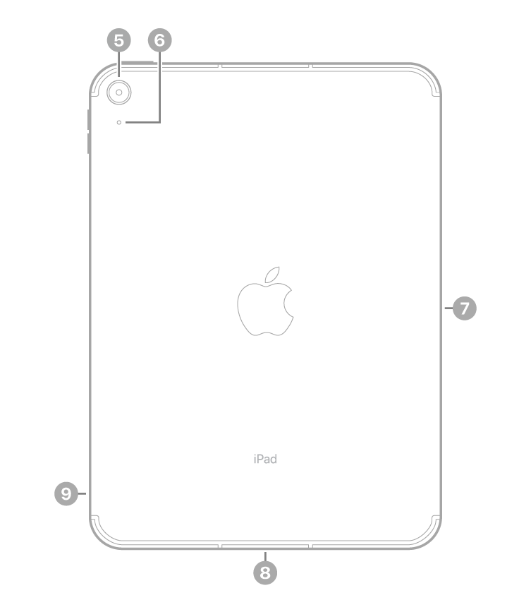 Skats uz iPad aizmuguri ar remarkām uz aizmugurējo kameru un mikrofonu augšējā kreisajā pusē, Smart Connector labajā pusē, USB-C savienotāju apakšā pa vidu un SIM turētāju (Wi-Fi + Cellular modeļiem) apakšā pa kreisi.