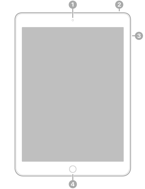 Przód iPada; opisy wskazują aparat przedni (u góry, na środku), przycisk górny (u góry, po prawej), przyciski głośności (po prawej) oraz przycisk Początek / Touch ID (na dole, na środku).