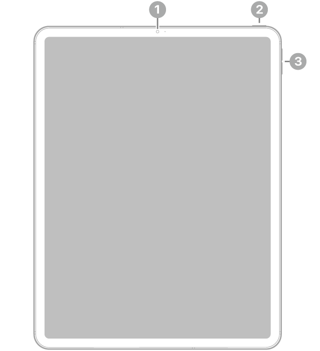Vista frontal do iPad Pro com chamadas para a câmera frontal na parte superior central, o botão superior na parte superior direita e os botões de volume à direita.