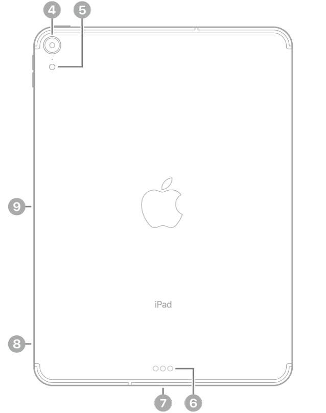 Vista traseira do iPad Pro com chamadas para a câmera traseira e flash acima à esquerda, Smart Connector e conector USB-C no centro abaixo, a bandeja SIM (Wi-Fi + Cellular) na parte inferior esquerda e o conector magnético para Apple Pencil à esquerda.