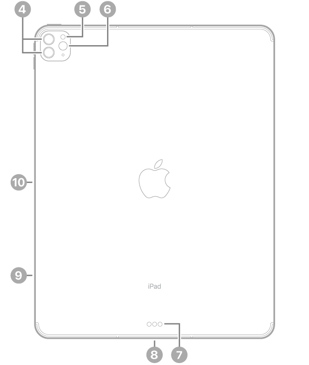 Vista traseira do iPad Pro com chamadas para as câmeras traseiras e flash acima à esquerda, Smart Connector e conector Thunderbolt / USB 4 no centro abaixo, a bandeja SIM (Wi-Fi + Cellular) na parte inferior esquerda e o conector magnético para Apple Pencil à esquerda.