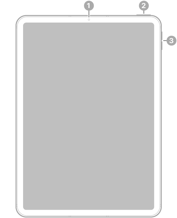 Vedere frontală a unui iPad Air cu explicații pentru camera din față în centrul părții de sus, butonul de sus și Touch ID în partea dreaptă sus și butoanele de volum în dreapta.