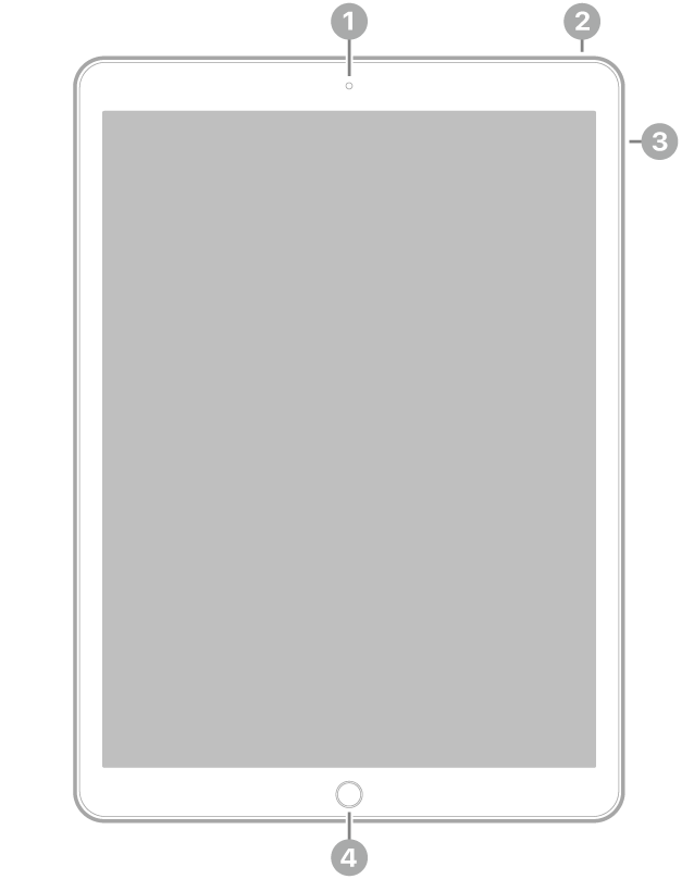 Vedere frontală a unui iPad Pro cu explicații pentru camera frontală în partea din centru sus, butonul de sus în partea din dreapta sus, butoanele de volum pe dreapta și butonul principal/Touch ID în partea din centru jos.