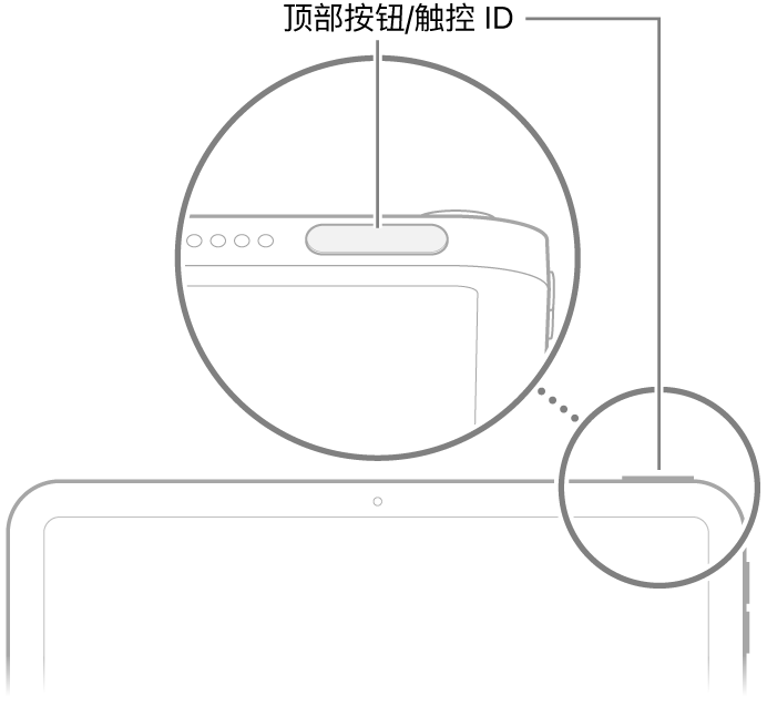 位于 iPad 顶部的顶部按钮（触控 ID）。
