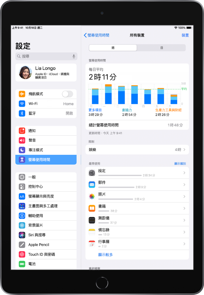 「螢幕使用時間」的每週報告，依類別和 App 顯示用於 App 的總時間長度。