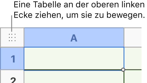 Das Quadrat oben links in einer Tabelle.