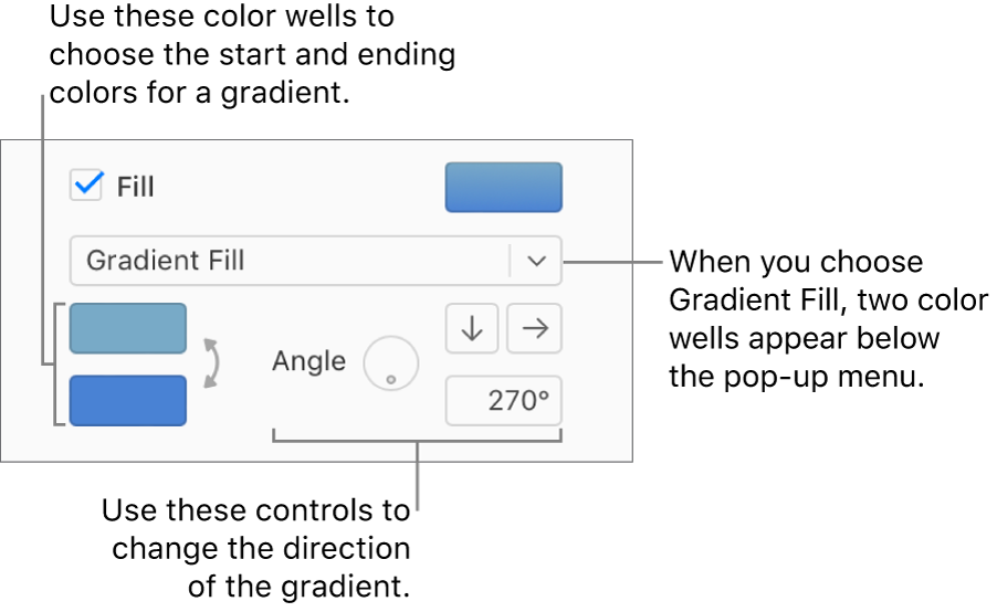 Gradient Fill is selected in the pop-up menu below the Fill checkbox. Two color wells appear below the pop-up menu, and gradient controls appear to their right.