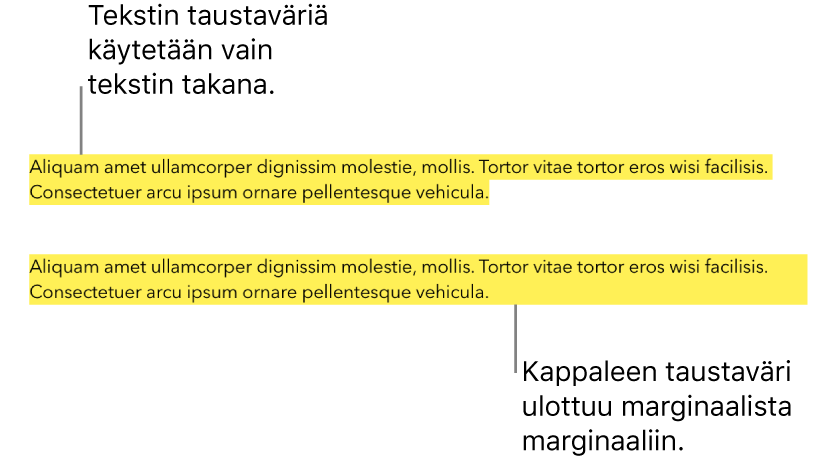 Kuvassa näkyy tekstikappale, jonka takana on keltaista väriä, ja toinen kappale, jonka takana oleva keltainen lohko ulottuu marginaalista marginaaliin.
