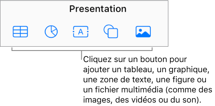 Les boutons Tableau, Graphique, Texte, Figure et Données multimédia dans la barre d’outils.