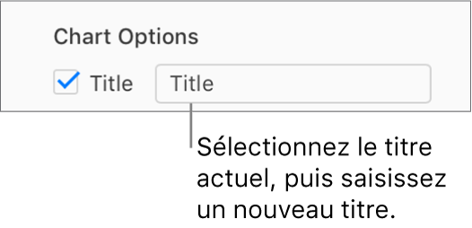 Dans la section Options du graphique de la barre latérale Format, la case Titre est cochée. La zone de texte située à droite de la case à cocher indique le titre fictif du graphique : « Titre ».