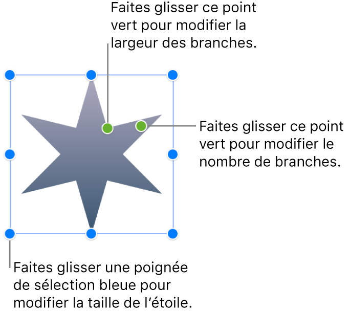 Une figure en forme d’étoile sélectionnée, avec deux points verts à faire glisser pour modifier le nombre de branches et leur largeur.