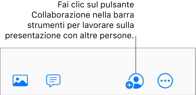 Il pulsante Collaborazione nella barra degli strumenti.