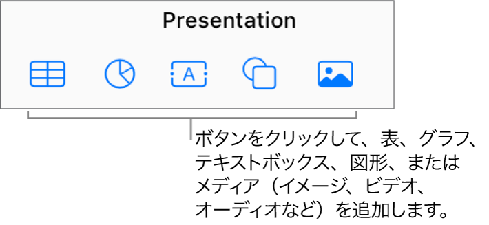 ツールバー上の表、グラフ、テキスト、図形、メディアの各ボタン。