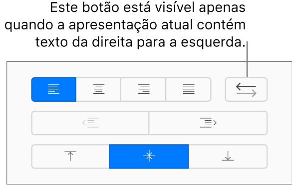 O botão Direção do texto na barra lateral Formato.