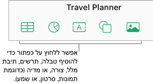 הכפתורים ״טבלה״, ״תרשים״, ״מלל״, ״צורה״ ו״מדיה״ בסרגל הכלים.