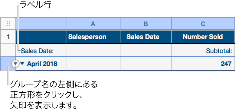 カテゴリが指定された表で、集計行が選択され、その枠線に下矢印が表示されます。集計行の上にあるラベル行には、グループ名の上にカテゴリの名前が表示され、3列目に関数の名前として「小計」と表示されます。